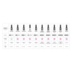 Top Coat Shine für UV Nagellack 11ml PaluCosmetics