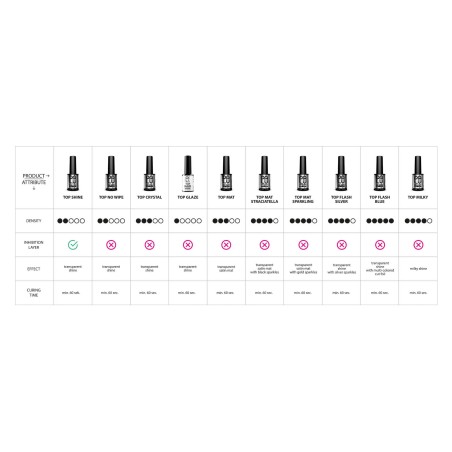 Top Coat Shine für UV Nagellack 11ml PaluCosmetics